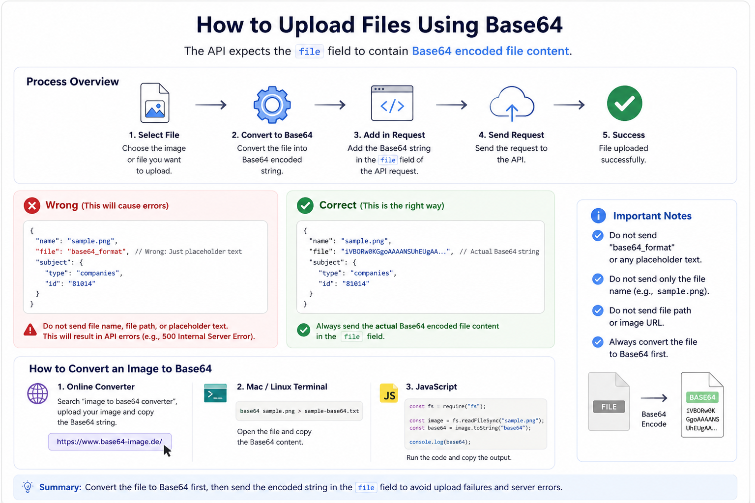 Handling Base64 File Uploads in Centerpoint API